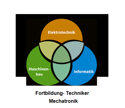 Fortbildung- Techniker Mechatronik