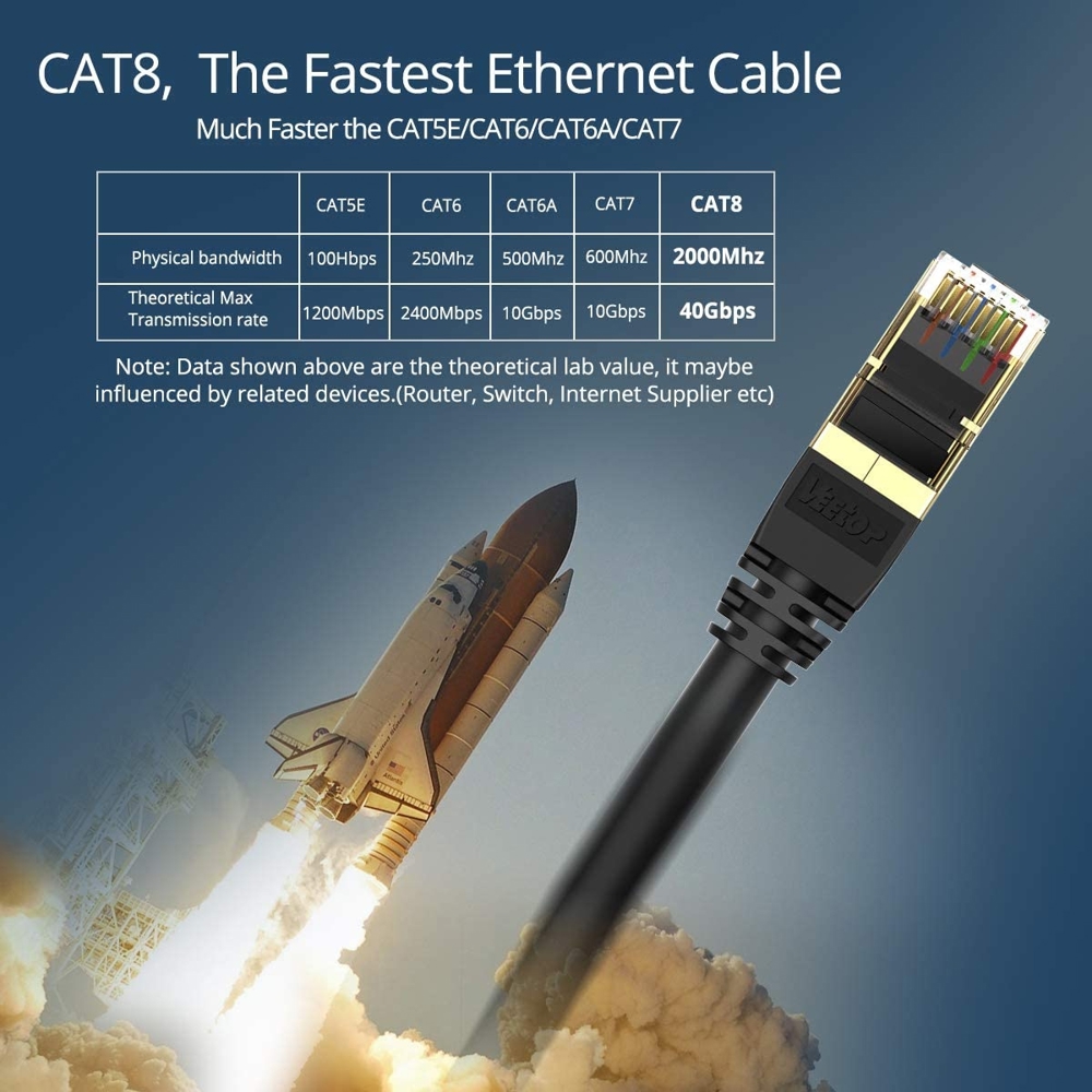 Netzwerkleitung LAN Patch Cat8, 2m, S FTP, vergoldete RJ45 Stecker, Bandbreite 2GHz, 40Gbps, schwarz