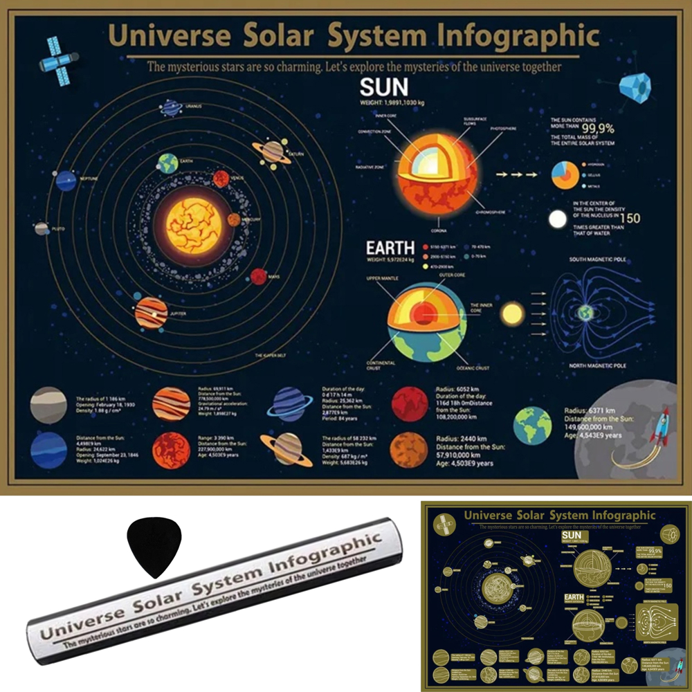 Weltall Poster zum Freirubbeln, Sonnensystem Karte als Wanddeko, Weltraum Bild im DIN A2 Format