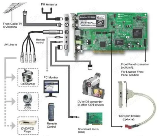 leadtek vinfast dv2000