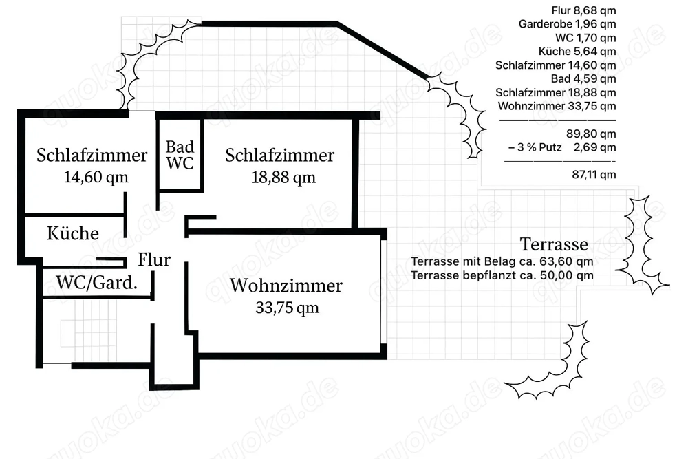 3 Zimmer Wohnung 