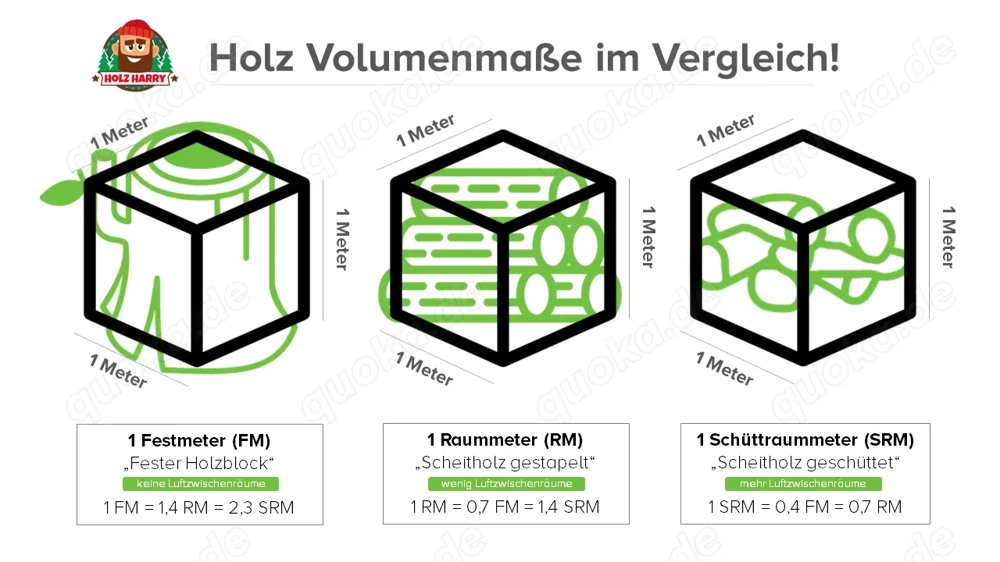 Raummeter (Rm) Hartholz aus Nachlass zu verkaufen (74182 Obersulm)