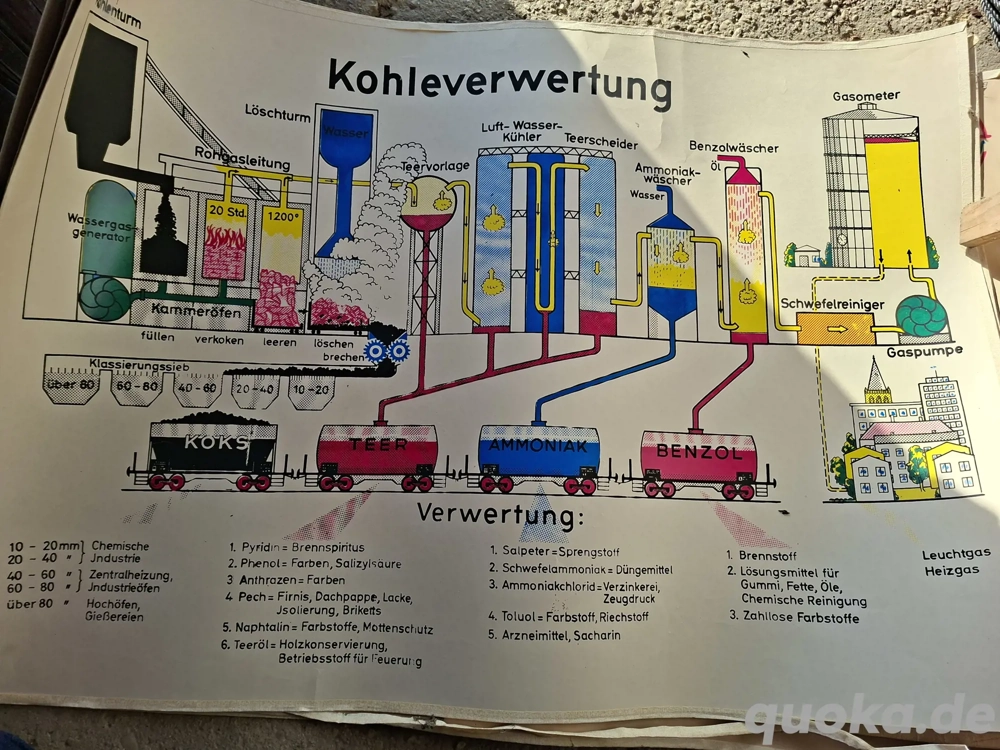 Alte Lehrmittel 