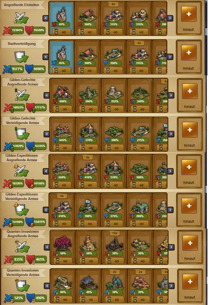 Forge Of Empires Account 2,6 Mrd. Punkte neuestes Zeitalter >25K FP Tag, Nebenwelt mit >280 Brunnen