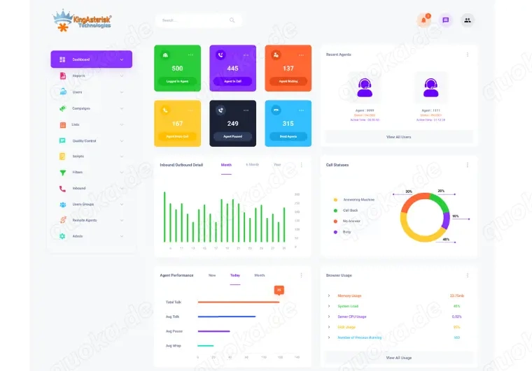 Custom VICIdial Theme for Contact Centers   Boost Agent Productivity