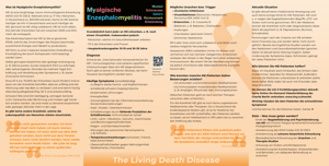 Kostenloser Flyer über Myalgische Enzephalomyelitis/Chronic Fatigue Syndrom ME/CFS, LongCovid Bild 2