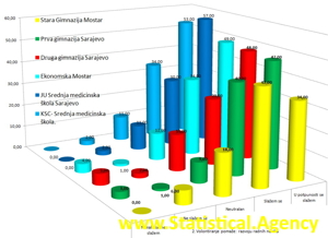 SPSS, AMOS, Statistik Nachhilfe, Statistische Beratung Datenanalyse für Studenten, Doktoranden Bild 11