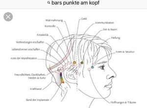 Acces Bars Anwendungen