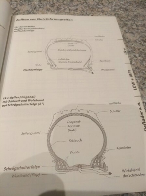 Technisches Handbuch für Reifen Bild 3