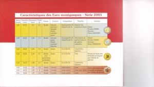 Monaco Kursmünzsatz 2001 brilliant uncirculiert im Original Folder 1 Cent - 2 Euro Bild 4