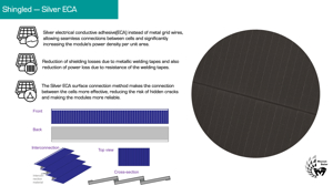 16KW 410W shingled Full Black Solarmodule vollschwarz PV Modul 410Watts Deutscher lager Essen Neuss Bild 11