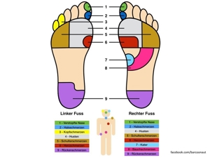 Fussreflexzonenmassage für Sie & Ihn in Krefeld