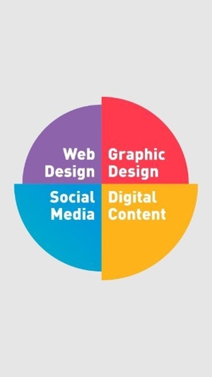 Grafikdesign - Webdesign Bild 5