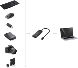 OTG USB 3.0 Typ C, 3fach Hub, & Speicherkartenleser Dual, SD & MicroSD,  Transcend MicroSDXC128GB Bild 2