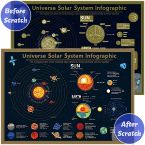 Weltall Poster zum Freirubbeln, Sonnensystem Karte als Wanddeko, Weltraum Bild im DIN A2 Format Bild 2