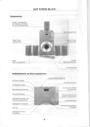 DOLBY SURROUND SYSTEM, Lautsprecher, Verstärker, Bass