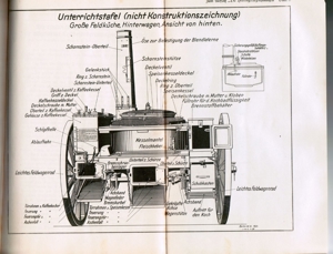 Heerestechnik, 1927, alle technischen Fragen des Reichsheeres Bild 18