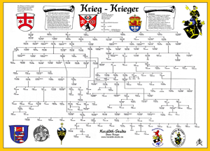 Stammbaum - Stammtafel und Urkunden Bild 3