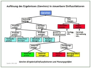 Berat. BETRIEBSWIRT i. R. bietet 'MU|GU' Untern. qualifiz., betriebsw. | kaufm. LEISTUNGEN & HILFEN. Bild 7