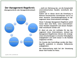 Berat. BETRIEBSWIRT i. R. bietet 'MU|GU' Untern. qualifiz., betriebsw. | kaufm. LEISTUNGEN & HILFEN. Bild 8