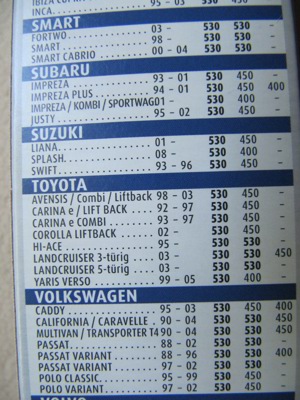 1 Satz Wischerblätter für vers. Fahrzeuge - NEU! VB 7,50 EUR Bild 9