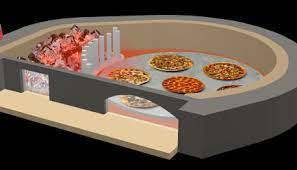 Forni pizza rotanti Bild 3