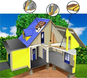 Erstklassiger Dämmstoff - Ihre Glaswolle, Dach Daemmung, Fassaden Daemmung Bild 4