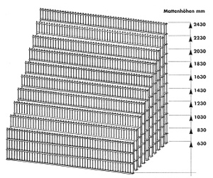 150 m Zaun Doppelstabmatten Drahtzaun Umzäunung Zaunhöhe 1,40 m + 1 Tür + 1 Tor Bild 2