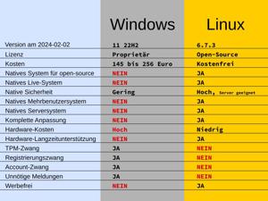 Meine Hilfe: Umzug von Windows auf Linux - Deutschlandweit Bild 3