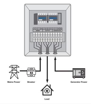 Stromaggregat, Stromgenerator, Umschaltung, Diesel-Stromaggregat, Backup, Notstrom Bild 2