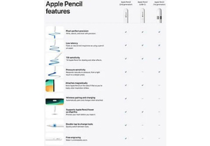  Apple IPad Pro 2020 12 zoll space Grau +Apple Pencil 2 Generation. Bild 2