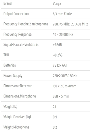 FUNKMIKROSET 2-Kanal mit 2 Handmikrofone & Digitalstation, Sänger-Karaoke-Sprache  Bild 5