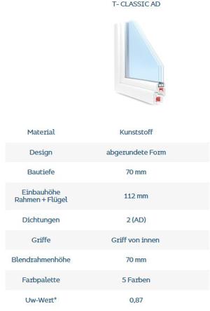 Fenster, die langlebiger sind als andere, mit ausgezeichneten thermischen Eigenschaften. Bild 4