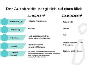 Volkswagen T-Roc Cabriolet 1.0 TSI Style NAVI/RFK/ACC/+++ Bild 2