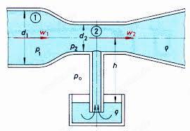 Nachhilfe Strömungslehre Hydraulik Strömungsmechanik Prüfung