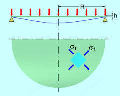 Mechanik Statik Dynamik Festigkeitslehre, Kinematik  Mechanik Nachhilfe Statik Kinematik Prüfung