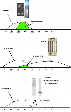 Vitamin D Lampe besser als Sperti Solarium Sonnenbad Solarium Bild 2