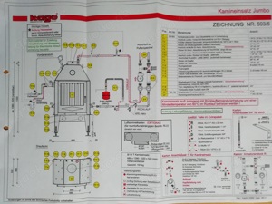 wasserführender Kaminofeneinsatz Jumbo zu verkaufen