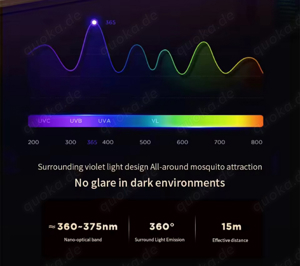 Elektrischer Mückenvernichter, Fliegenlampe UV-Licht - Fliegenfalle Bild 4