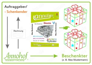 annoligno 698 Deutz V-Motor B FL 413 F FW FC 6-12 Zylinder Bedienungsanleitung + Wartungsanleitung Bild 3