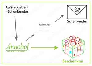 Der Kleine Holzgaser 10 von Annohof   Der Zeuch Gasgenerator im PKW Bedienungsanleitung Bild 3