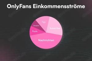 Zusammen auf Onlyfans... Bild 3