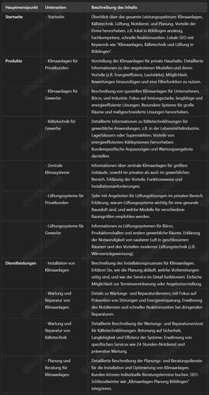 Menü (SILO-Struktur) für die Navigation Ihrer Website