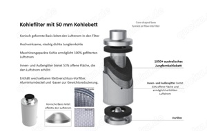 Aktivkohlefilter 100mm und 150mm