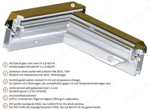 1 Großes Dachfenster "Skylight Premium" 94 cm x 140 cm Bild 5
