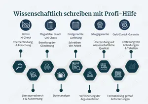 Dein Ghostwriter für Bachelor, Master, Hausarbeit & mehr   vertraulich & professionell