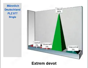 devoter Mann sucht extrem vesautes Paar 