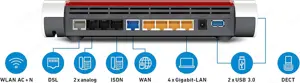 Fritz!box 7590 wlan ac+n router Bild 3