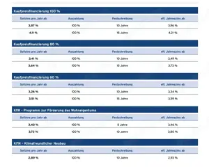 Sonniger Bungalow in ruhiger und idyllischer Lage - Hördt Bild 10