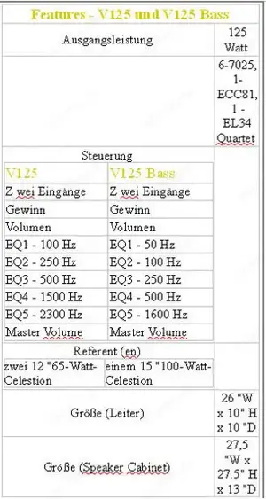 VOX Gitarrenverstärker Bild 9